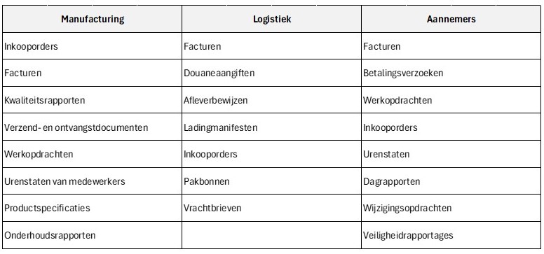 Intelligent Document Processing - enkele voorbeelden van toepassingern