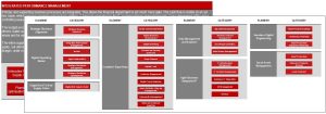 Figure 2. The eight elements of the AIMA with the 33 categories, each spanning processes, technology, people and competencies, and organisation.