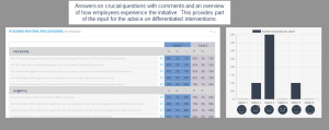 Axisto Change Insider - perception of the change initiative