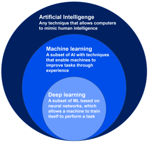 Axisto - Introduction to Machine Learning