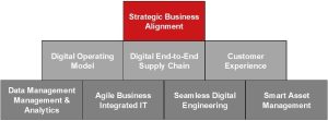 Axisto - The AIMA comprises 8 elements with in total 33 categories Axisto - The AIMA comprises 8 elements with in total 33 categories