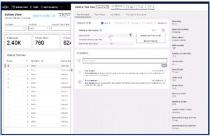 Figure C, exchanging information. Process Mining - voorbeeld van actiescherm