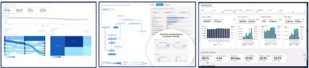 Axisto - examples of process mining dashboards