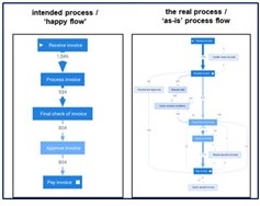 Axisto - Process Mining