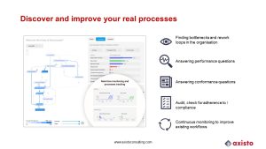 Process mining - discover and improve your real processes