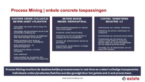 Process mining - enkele concrete toepassingen