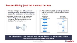 Process mining - wat het is en wat het kan